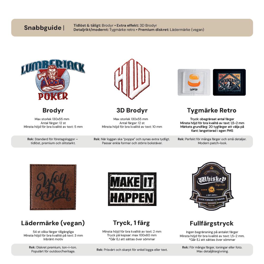 Guide till kepsdekoration: brodyr och 3D brodyr, tygmärke retro, lädermärke (vegan) samt 1-färgstryck och fullfärgstryck, inklusive begränsningar och rekommenderad minsta texthöjd.