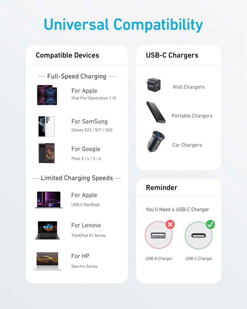 Bild på Kabel Anker USB-C 1,8 m, 60 W Bild på Kabel Anker USB-C 1,8 m, 60 W