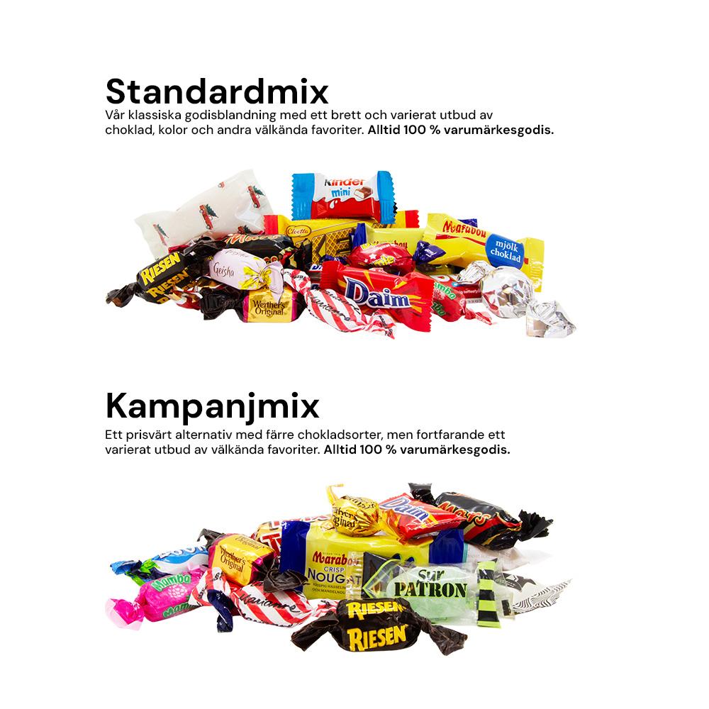 Standardmix och Kampanjmix – jämför julgodisblandningarna Jämförelse av Standardmix och Kampanjmix. Standardmix är en varierad blandning av choklad, kolor och andra favoriter. Kampanjmix är ett prisvärt alternativ med färre chokladsorter. Båda innehåller 100 % varumärkesgodis.
